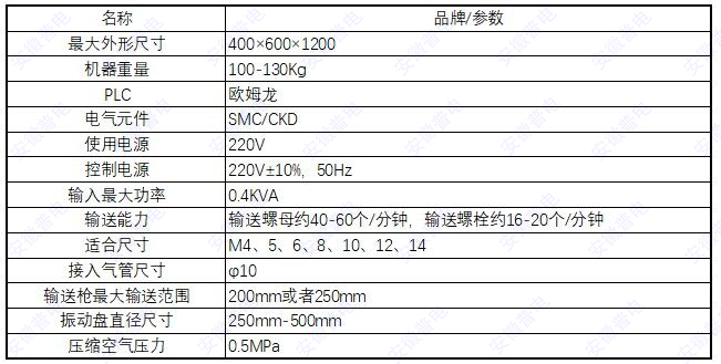 螺母输送机技术参数.jpg